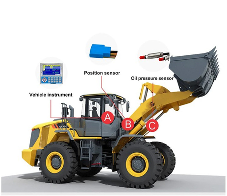 10 ton UWI wielladerwaarden Real Time Data Monitoring System